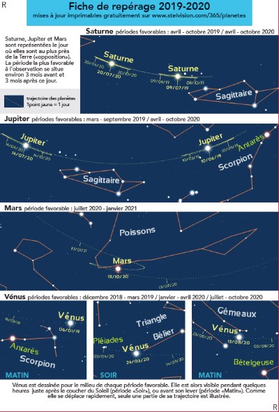 fiche planète