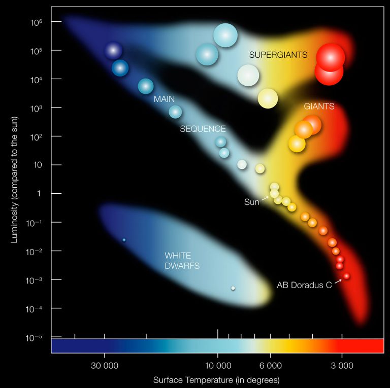 HertzsprungRussell Diagram Stelvision