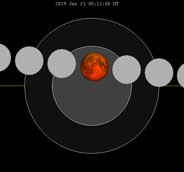 Schéma de l'éclipse totale de Lune du 21 janvier 2019.