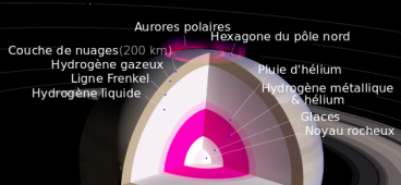 Structure Saturne