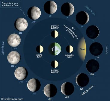 Observer La Lune En Toute Simplicité