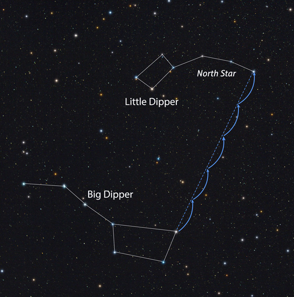 Finding And Understanding The North Star