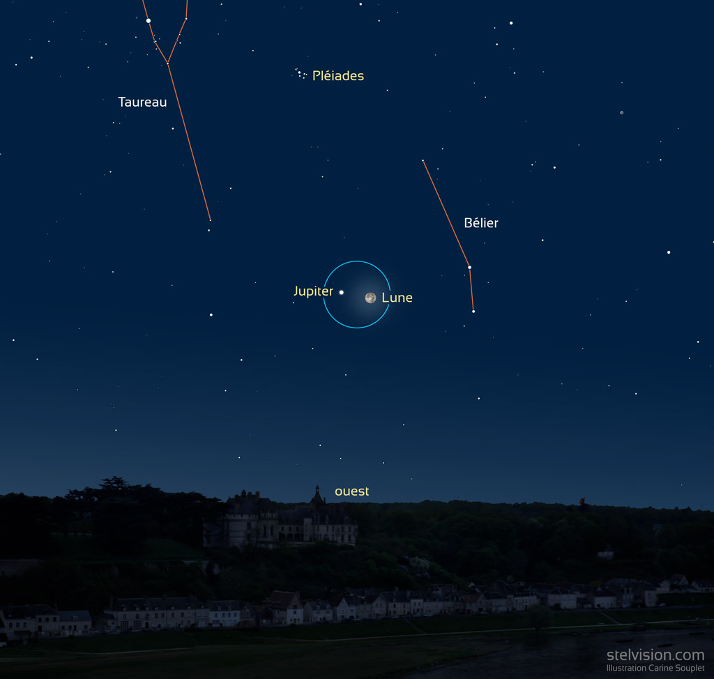 Illustration montrent le ciel en fin de nuit (fond de ciel bleu foncé) vers l'ouest, le 29 octobre. La constellation du Taureau est dessinée en traits rouges en haut à gauche, et celle du Bélier au centre de l'image. Au milieu en haut de l'image, on voit les Pléiades. Jupiter et la Lune se trouvent en dessous, à mi-chemin de l'horizon. La Lune est plaine et Jupiter brille beaucoup, c'est un gros point blanc. Le premier-plan est une rive de la Loire avec un alignement de maisons et au dessus, un château de style Renaissance qui surplombe l'ensemble.