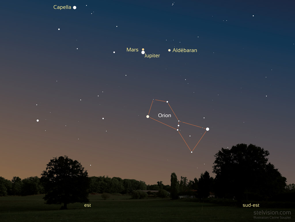 Vue générale de la conjonction entre Mars et Jupiter les 14 et 15 août 2024.