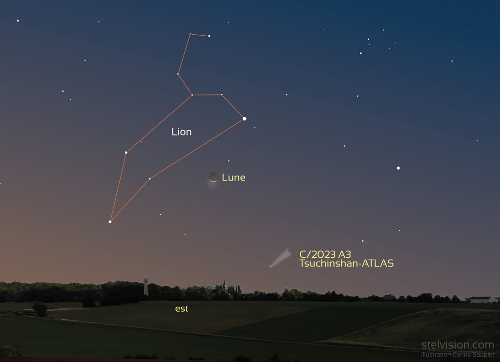 Illustration montrant un ciel bleu à orange comme à l'aube), avec les étoiles les plus brillantes visibles. La constellation du Lion est dessinée avec des traits rouges. En dessous du Lion, la Lune est en fin croissant. Et près de l'horizon est représentée la comète Tsuchinshan-ATLAS. En premier-plan, un village et la campagne.