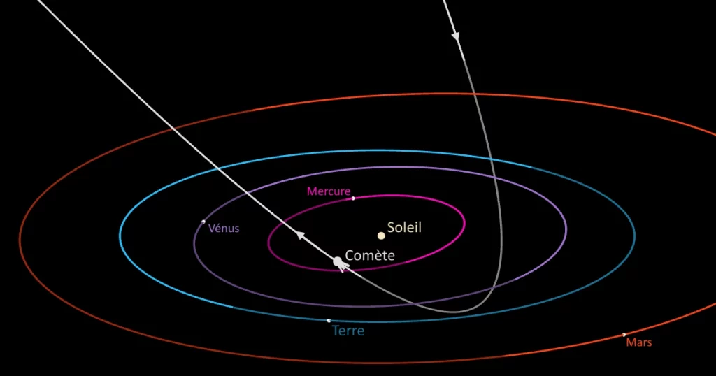 Schéma représentant l'orbite de la comète Tsuchinshan-ATLAS lors de sa période de visibilité en 2024. La position de la comète est indiquée pour le 12 octobre 2024, date à laquelle la comète sera au plus près de la Terre.