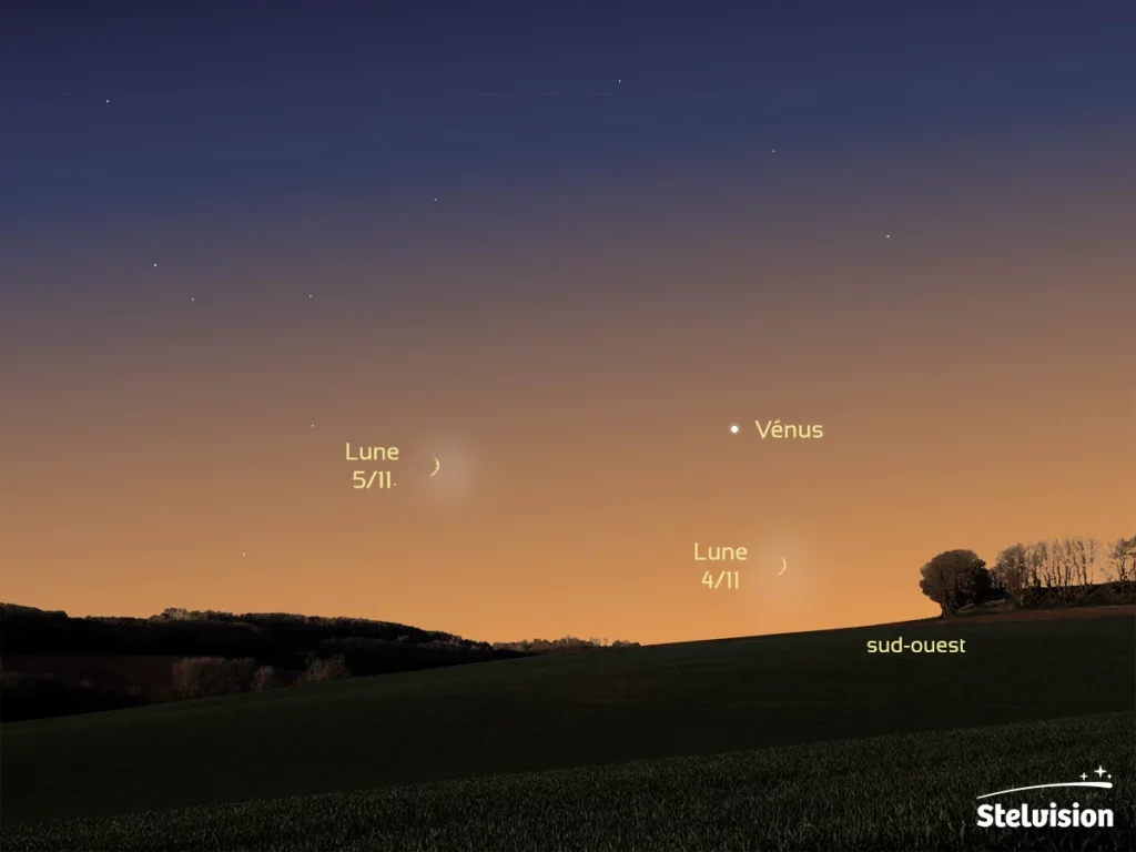 illustration montrant un ciel crépusculaire, dégradé de l'orange au bleu. Il y a un avant-plan de collines et d'arbres. Quelques étoiles parsèment le ciel. On voit la position de Vénus près de l'horizon vers la droite, celle de la Lune le 4 novembre entre Vénus et le premier plan, et la position de la Lune le 5, à gauche de Vénus et de l'image. La Lune est en fin croissant dans les deux cas.