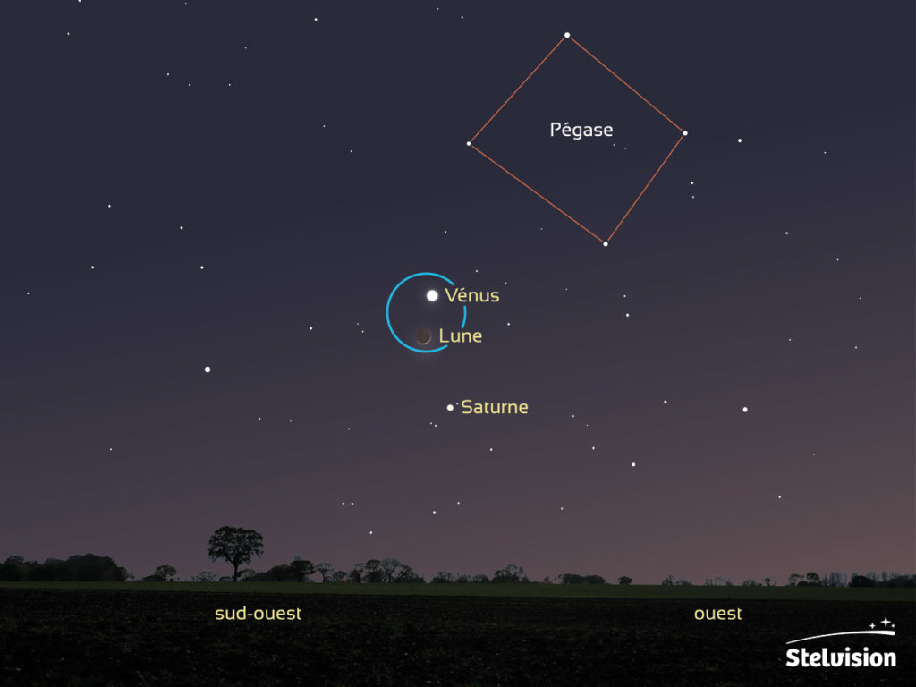 Illustration montrant un ciel de début de nuit vers le sud-ouest. Au premier plan, un horizon de campagne. Il y a un très fin croissant de Lune avec au dessus, le point très brillant de Vénus. Les deux astres sont entourés par le cercle bleu figurant un champ de jumelles. En dessous et légèrement à droite, le point moins lumineux de Saturne. Au dessus de l'ensemble, le grand carré de Pégase.